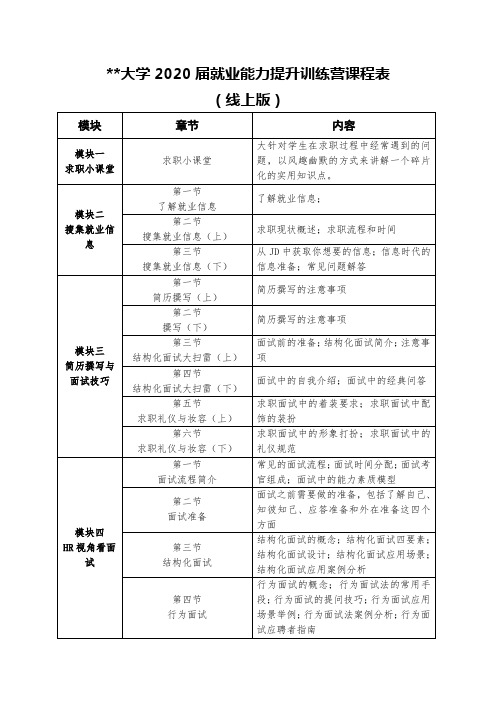 兰州大学2020届就业能力提升训练营课程表【模板】