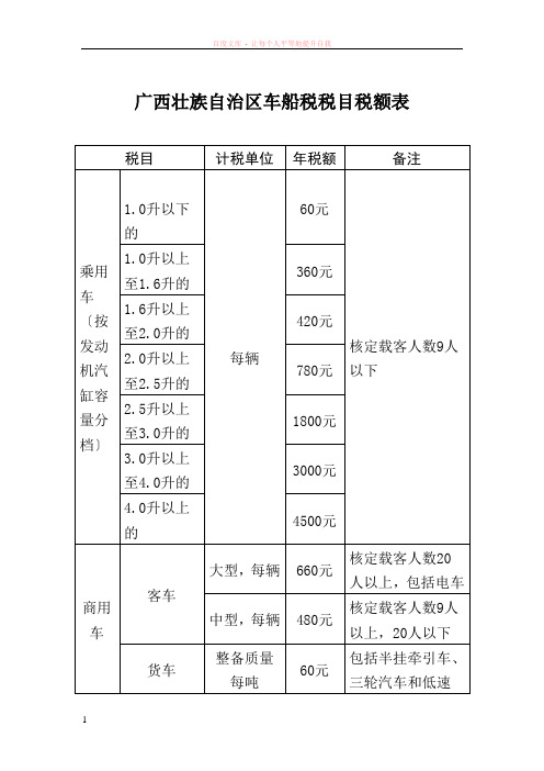 广西壮族自治区车船税税目税额表