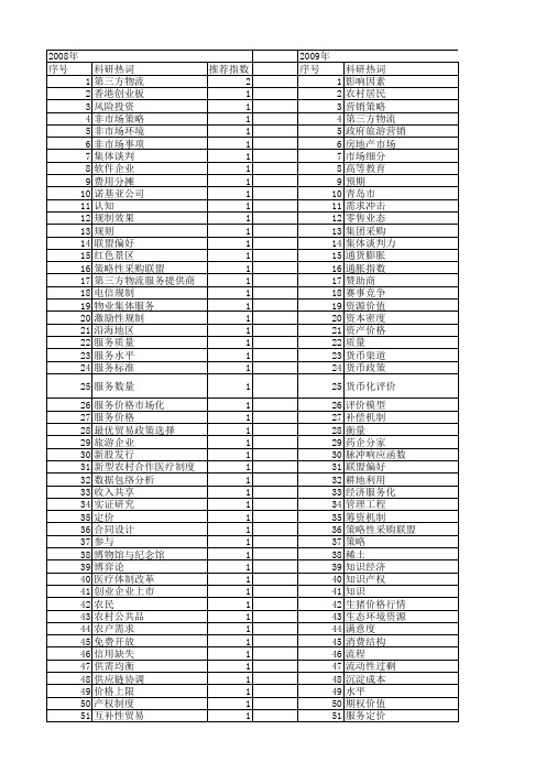 【国家社会科学基金】_服务价格_基金支持热词逐年推荐_【万方软件创新助手】_20140812