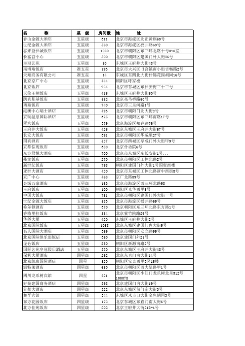 全国星级酒店及联系方式名录(1800家)