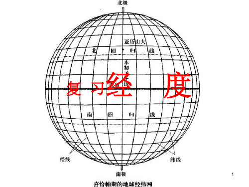 有关经纬线和经纬度的复习 ppt