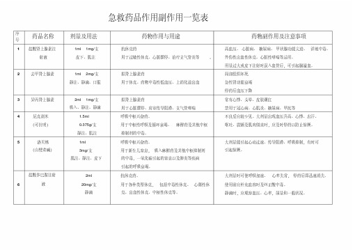 抢救车药品作用及副作用一览表