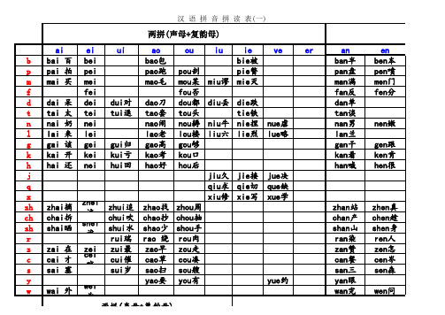 汉语拼音拼读表