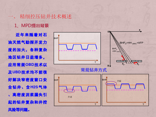 精细控压钻井技术简介