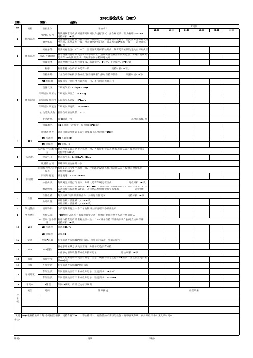 IPQC巡检日报表-SMT