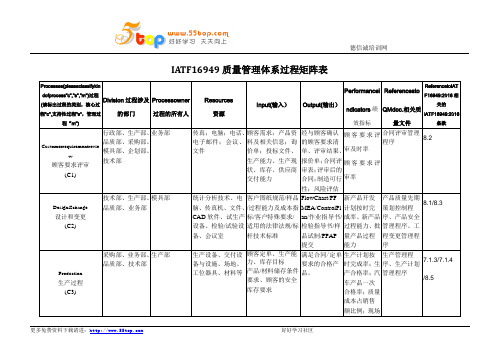 IATF16949质量管理体系过程矩阵表