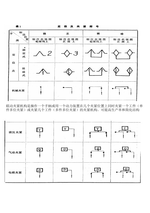 汽车制造工艺  期末复习重点