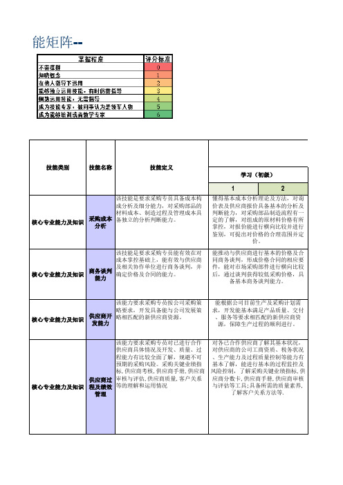 专业技能矩阵采购