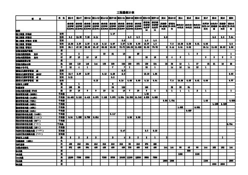 工程量统计表-10册