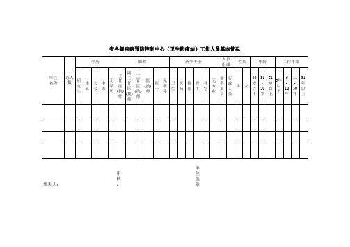 疾病预防控制中心工作人员基本情况