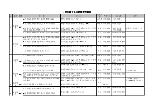 公司后勤专员日常绩效考核表