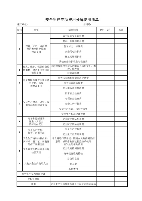 安全生产专项费用分解使用清单1