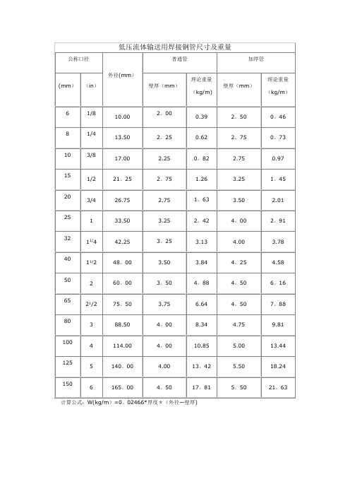 焊接钢管理论重量和尺寸表