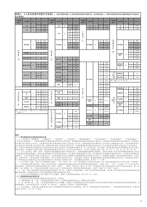 《人民法院案件类型代字简表》