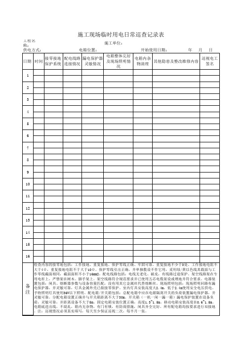 施工现场临时用电日常巡查记录表