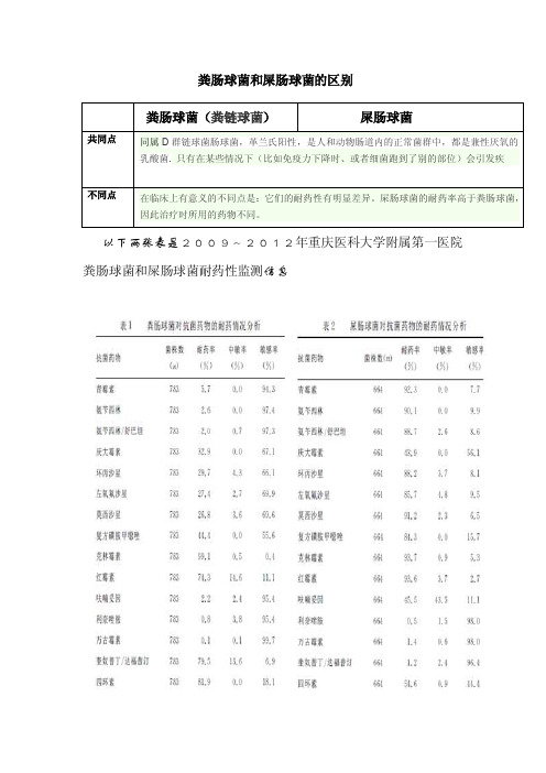 粪肠球菌与屎肠球菌