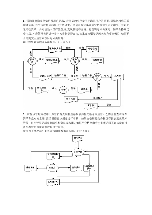 管理信息系统考试应用题整理答案要点