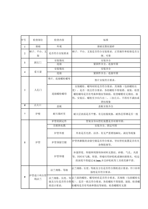 加氢反应炉重点部位检查表