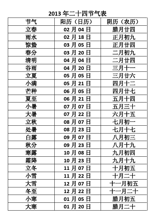 2013年二十四节气表