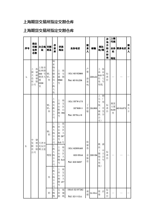 上海期货交易所指定交割仓库