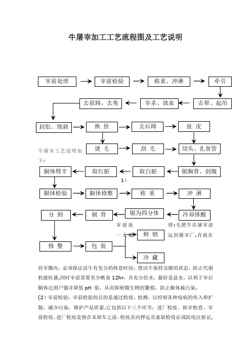 牛屠宰加工工艺流程图及工艺说明