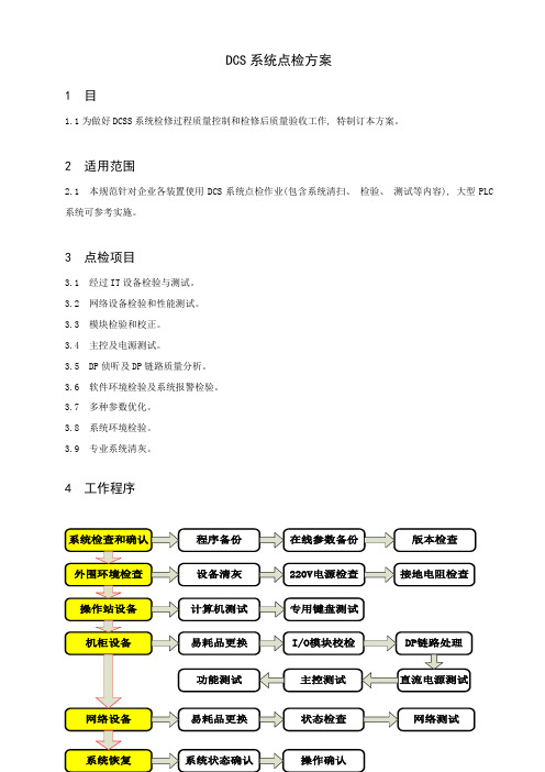 DCS点检方案专业资料