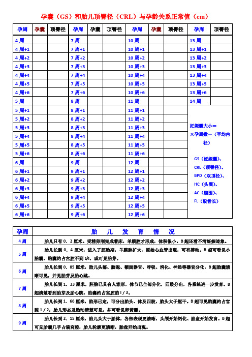 孕囊和胎儿顶臀径与孕龄关系正常值(cm)