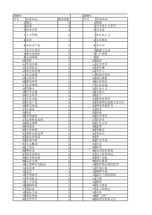 【国家社会科学基金】_类概念_基金支持热词逐年推荐_【万方软件创新助手】_20140804