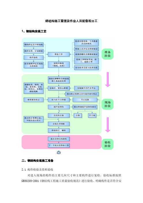 钢结构施工管理及作业人员配备和分工