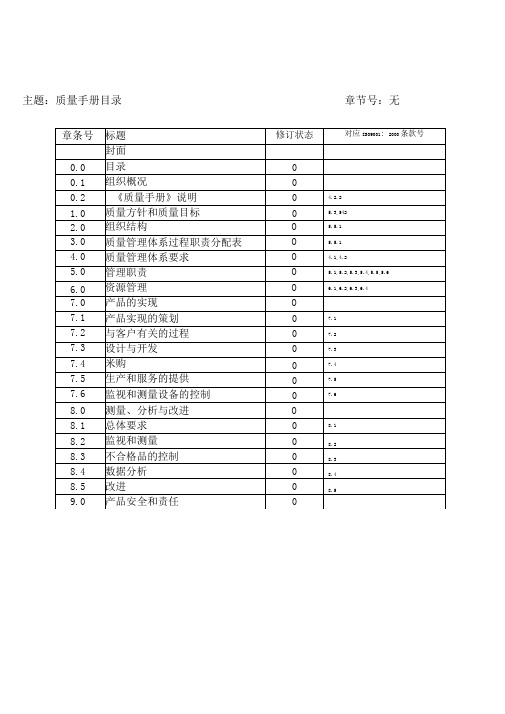 质量手册完全版.