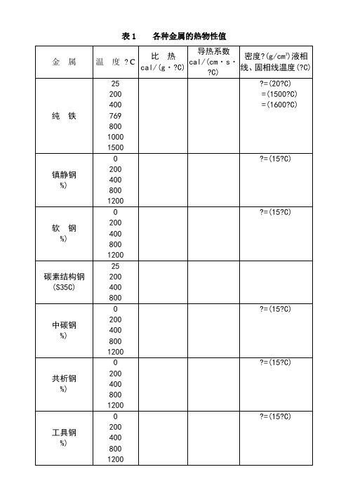 常用材料的热物性参数