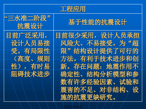 超限高层建筑结构基于性能的抗震设计徐培福.pptx