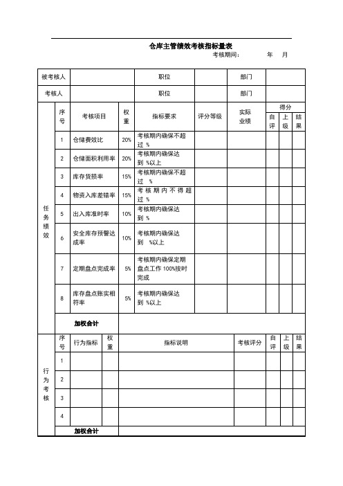 仓库主管绩效考核指标量表