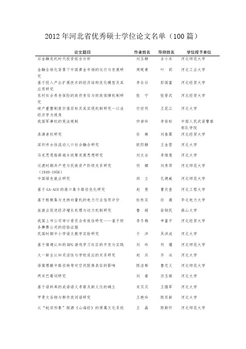 2012年河北省优秀硕士学位论文名单