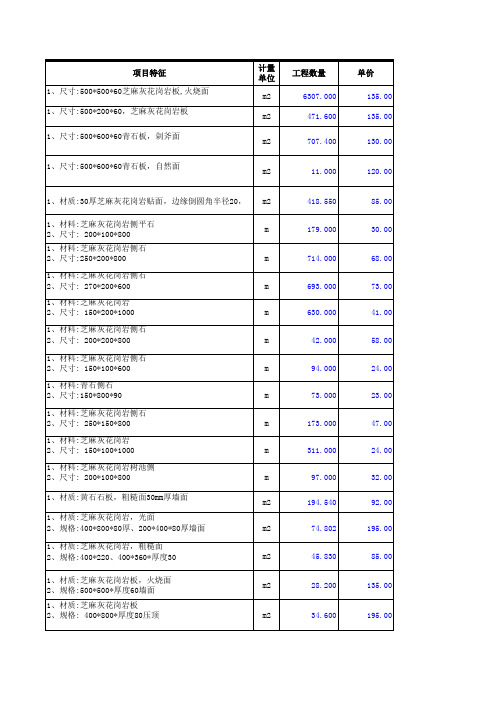 花岗岩单价新