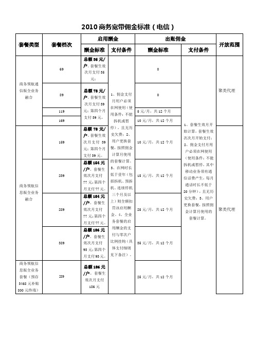 2010商务宽带佣金标准(电信)2