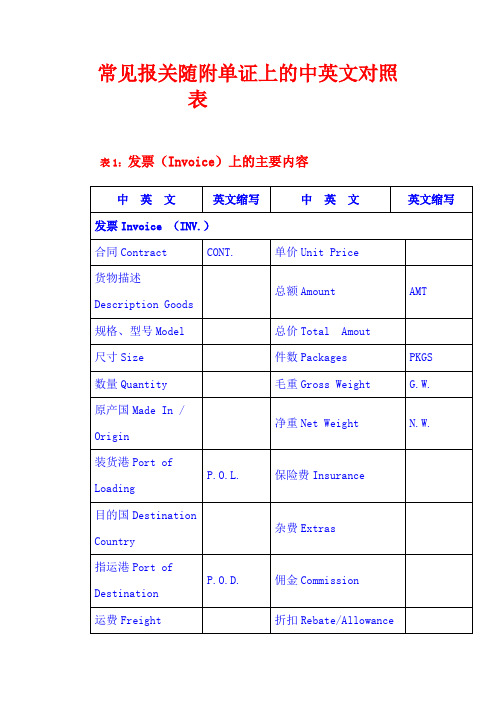 常见报关随附单证上的中英文对照表