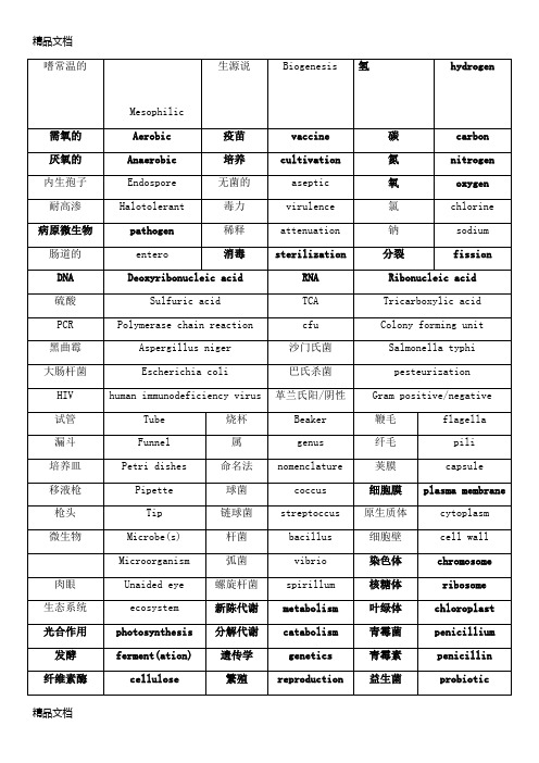 最新生物工程专业英语单词(1)