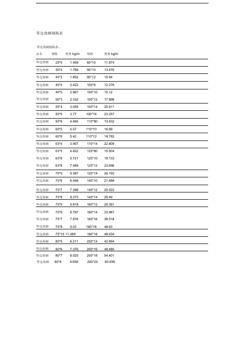 等边角钢规格表、角钢重量计算公式