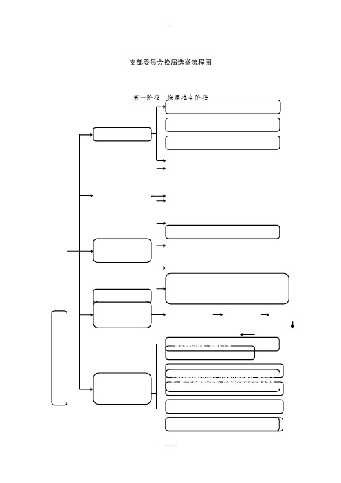 支部委员会换届选举流程图