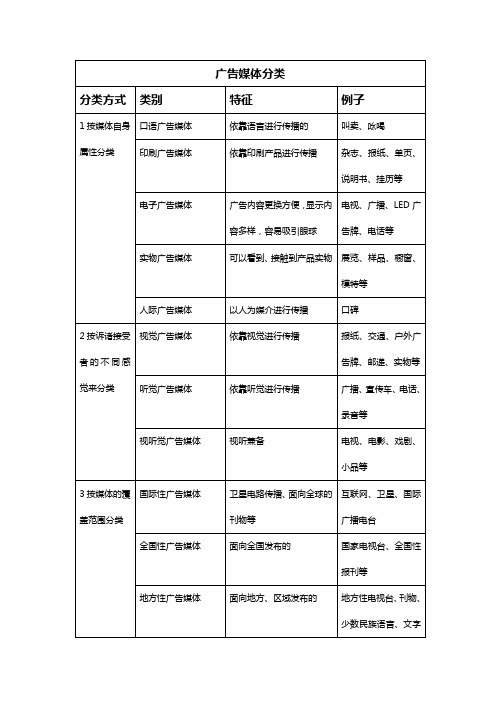 广告媒体分类