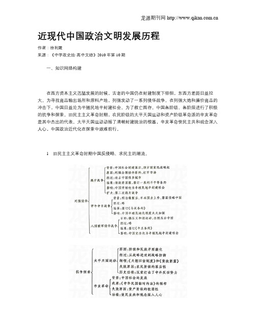 近现代中国政治文明发展历程