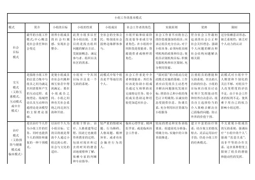 小组工作6大模式