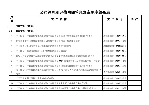 公司清理和评估内部管理规章制度结果表