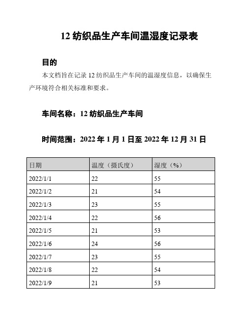 12纺织品生产车间温湿度记录表