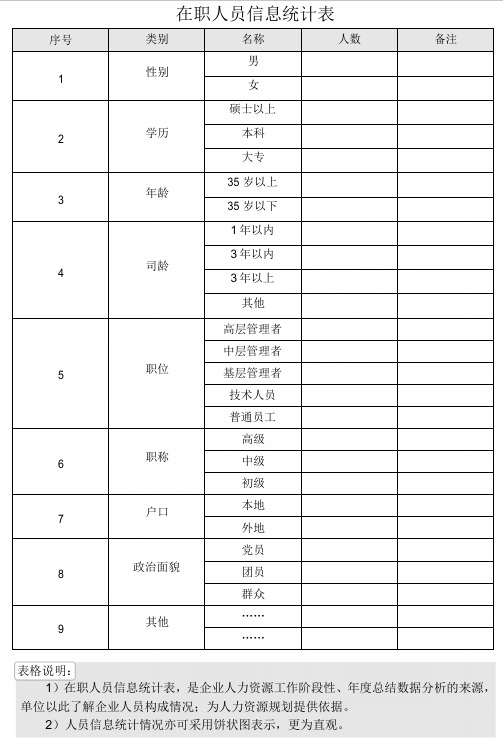 在职人员信息统计表