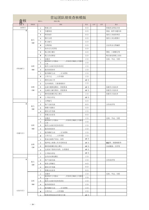 网站运营各部门绩效考核表