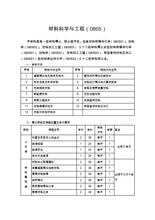 昆明理工大学全日制学术学位研究生培养方案--材料院20171103