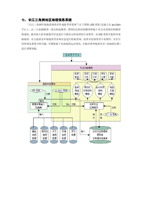 GIS系统功能结构设计框图