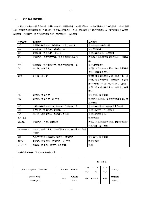 巴斯夫高岭土按类型